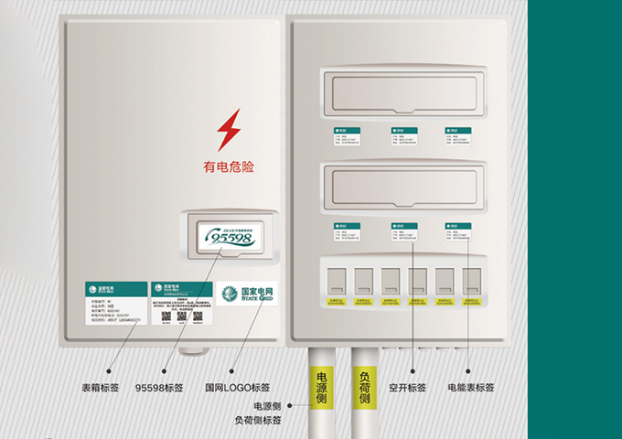 電力行業標識管理現狀和問題